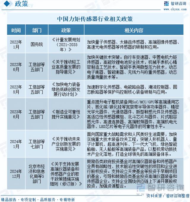 力矩传感器行业前景：下游机器人技术快速发展，规模达9.5亿元