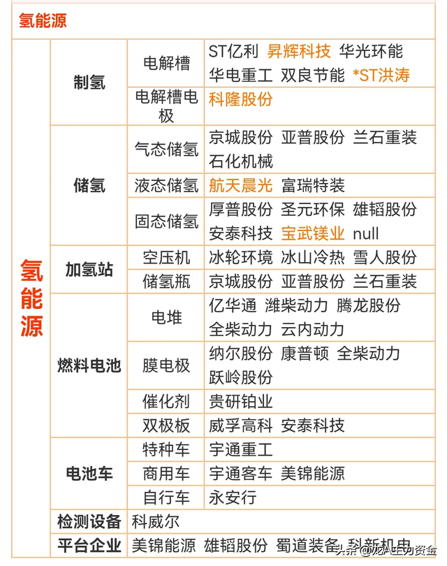 半导体国产替代核心+机器人+低空经济+数字货币+氢能源+车路云等