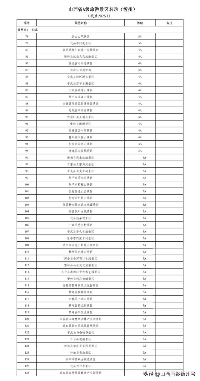 国庆去哪玩？忻州这份A级景区宝藏地图请收好！
