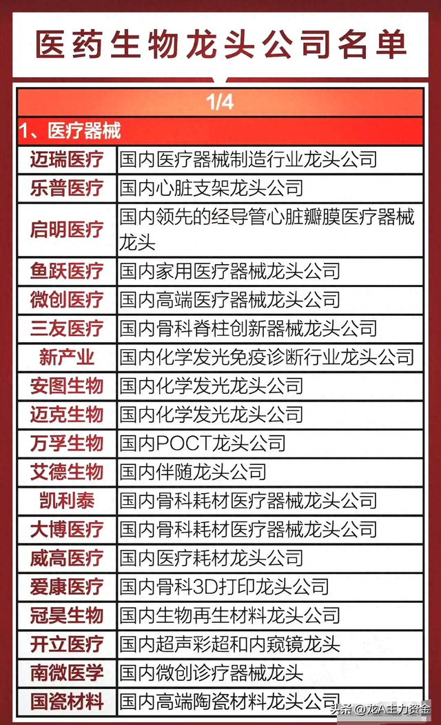 消费电子+医药龙头公司+算力50强+军工+汽车零部件+氢能源+半导体
