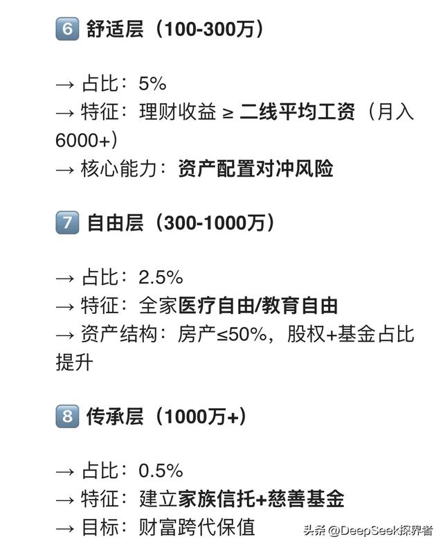 DeepSeek分析：中国家庭存款分八级，50%人卡在第4级！