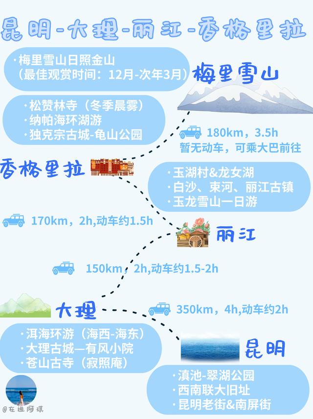 全国自驾线路图全集：自费20000元做的地图，覆盖中国最美省份！