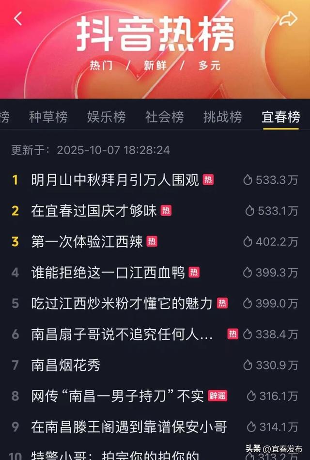 央媒聚焦！爆棚！爆款！宜春这里成全民打卡新地标
