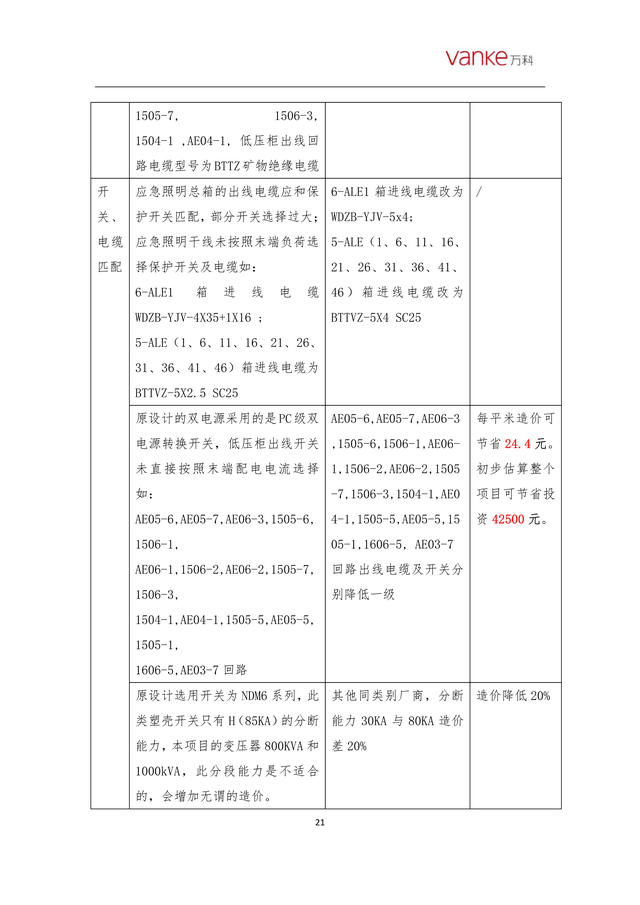 某住宅机电管网优化措施