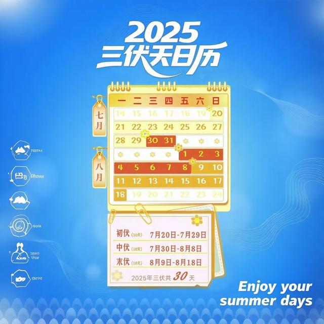 今年入伏不一般，“入伏在月尾，中伏淹死鬼”，下半年会有大涝吗