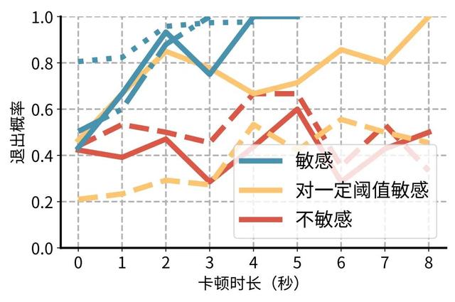 重新定义个性化视频体验，快手与清华联合提出灵犀系统