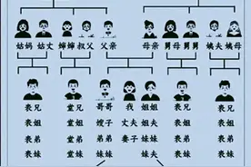 终于有人把中国亲戚称呼大全整理出来了，收藏看，拜年不用发愁了图片