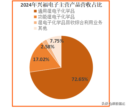 豪夺全国第一，半导体独角兽，一往无前！