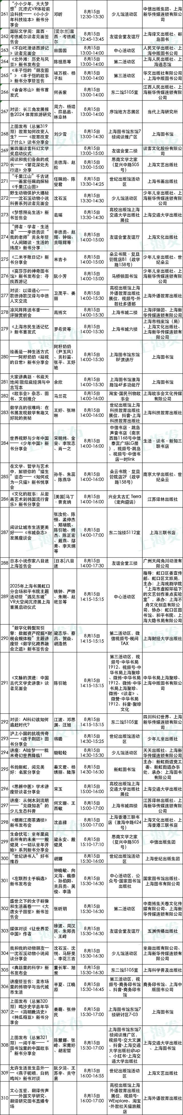 2025上海书展开幕在即！购票、餐饮、停车等服务一应俱全