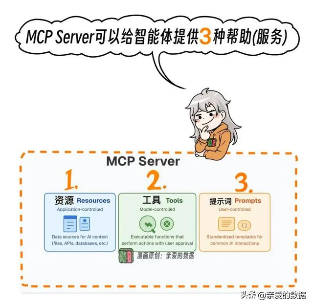 是时候去问CTO了，咱的AI产品要不要封装MCP？