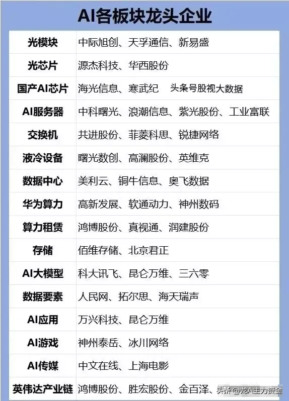 国资科技龙头+铜互联+华为+AI+半导体+服务器+英伟达等汇总