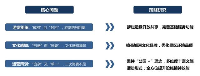园冶杯参赛作品丨泰州市凤城河景区东南城河区域提升