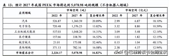 六边形战士：PEEK材料行业研究报告