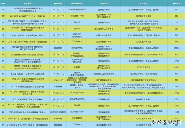 跟着赛事游遵义！解锁体育旅游的N种玩法