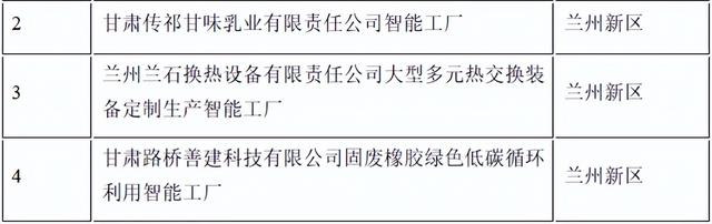 2025年市级“智”造优秀场景创建名单发布 新区多家企业上榜