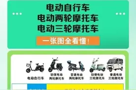 电动自行车手续不全能不能挂牌？摩托车保险怎么买？ 最新政策重点看这里！图片