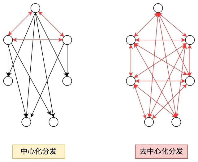 小红书，普通人的奇遇之地