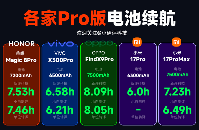 重磅多图流来了！米耀OV四款「Pro版」新机全面对比
