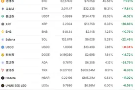 刚刚，集体大跳水！超31万人爆仓！图片