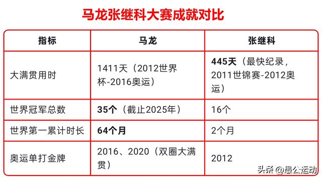 马龙与张继科单挑：巅峰对决谁厉害？