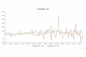 AH股折价率正在缩小，有巨头公司出现倒挂！港股吸引力正在加大图片