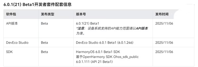 鸿蒙OS 6.0.110 SP97登场：API 21版本已更新，功能亮点抢先知！
