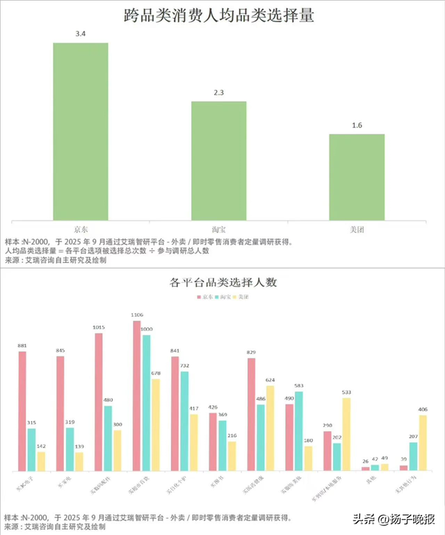 外卖补贴退场 “三分天下” 格局渐显 市场进入理性竞争新阶段