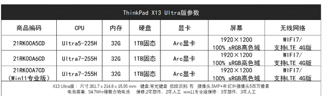 酷睿版比锐龙版更值！ThinkPad X13 2025应该怎么买？