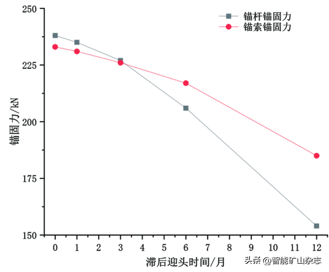 中国煤科10大创新成果┃杨建威副研究员：深埋松软大变形巷道高压锚注主动防控成套技术及工程实践