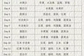 狠人！秦昊减肥法！网友：半夜饿的想吃人图片