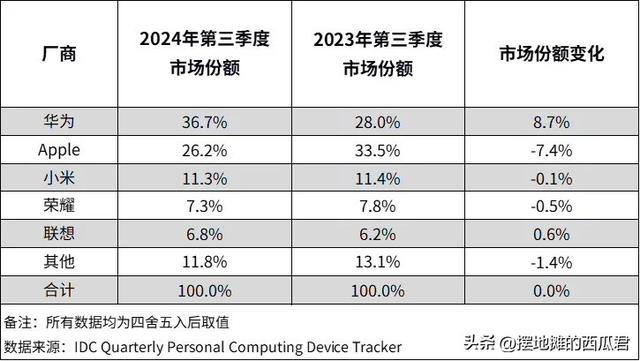 平板选购推荐：iPad11和华为matepad11.5s怎么选