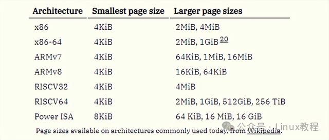 打破认知：Linux管道到底有多快？