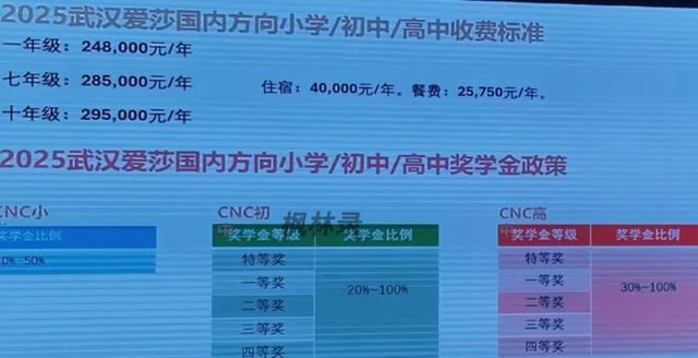 武汉顶级贵族学校：再度扩张！学费30万年！江城有钱人这么多？