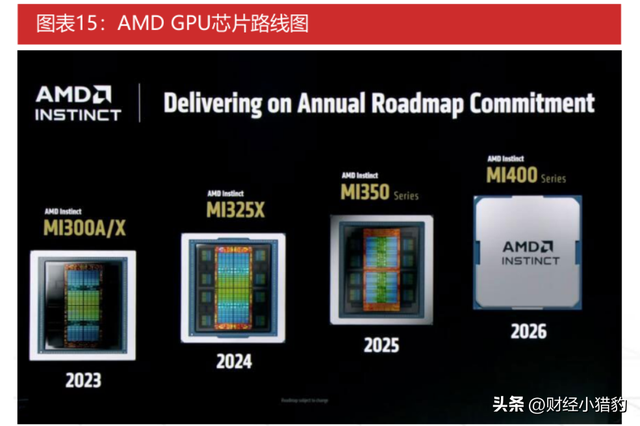 突发，AMD大消息！节后，这一方向或直起飞，是新热点？（附股）