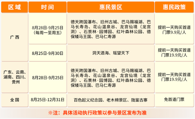 免票、9.9元、19.9元！@全国游客，桂西南这些景区放“价”了！