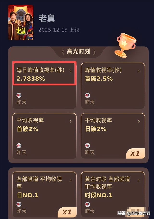 “整容脸”别来祸害央视剧！发面馒头、青蛙眼	，实在让人难以入戏