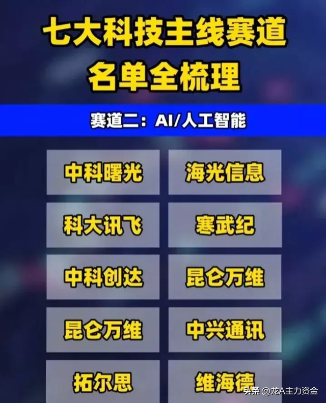 国产操作系统+机器人+算力+脑机接口+芯片+华为+数字要素等汇总