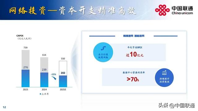 一文看懂中国联通2025年中期业绩