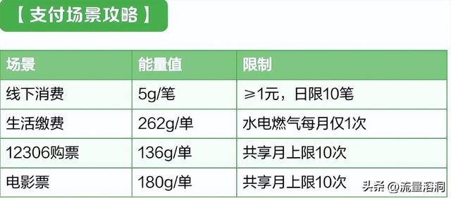 蚂蚁森林2025种树全攻略：“能量小白”到“治沙大佬”的终极指南