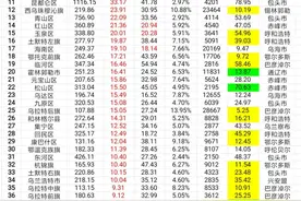 内蒙古103个区旗县2022年地方财政实力大比拼，8个区旗能盈余平衡图片