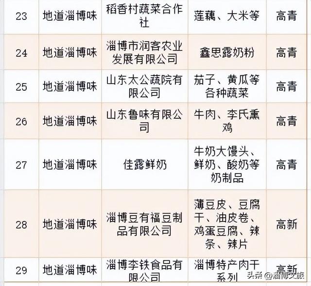 定了！12月6日-7日，就在淄博这里→