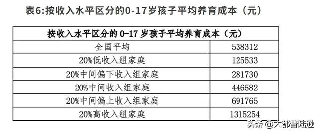 国家育儿补贴传递出哪些信号