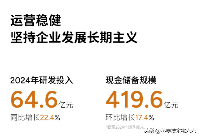 小鹏董事长：未来汽车公司一年研发投入500亿元，300亿元用于AI！