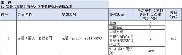 央采台式/笔记本/打印机批量集采-8月中标结果
