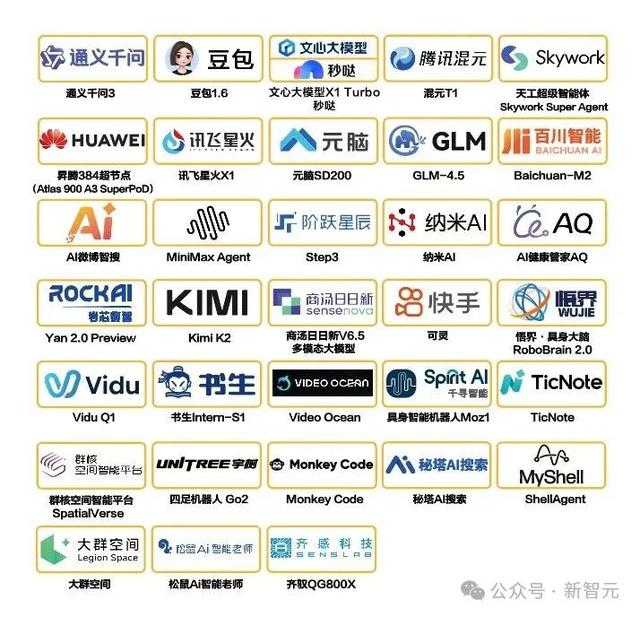 一图看透全球大模型！新智元十周年钜献2025 ASI前沿趋势报告首发
