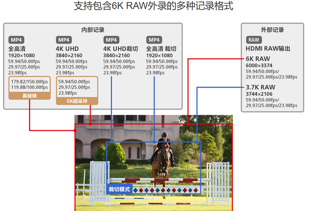 佳能R6 Mark II为什么能成“万金油”爆款？5个理由告诉你