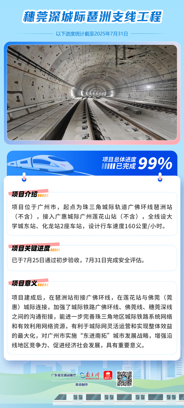 85.3%！广湛高铁最新进展→