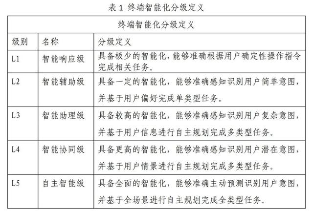 谁在捧杀豆包手机？