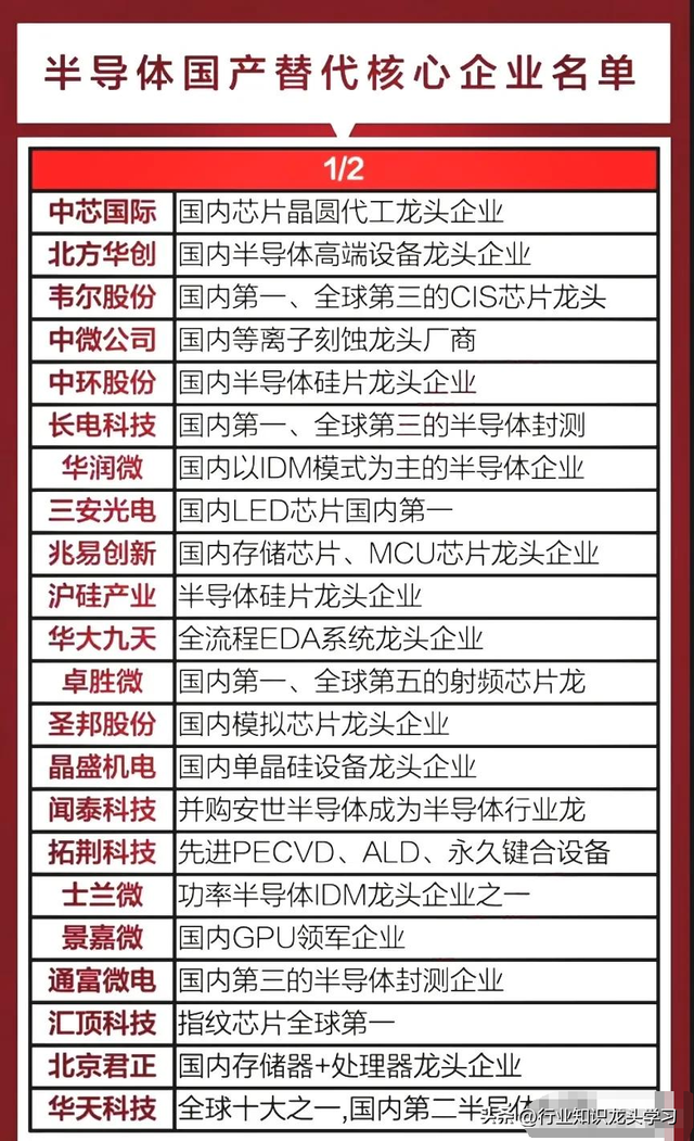 值得珍藏：数据中心+固态电池+半导体+机器人+HBM+铜缆高速连接等