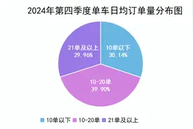 重点关注！涉及杭州所有网约车！图片